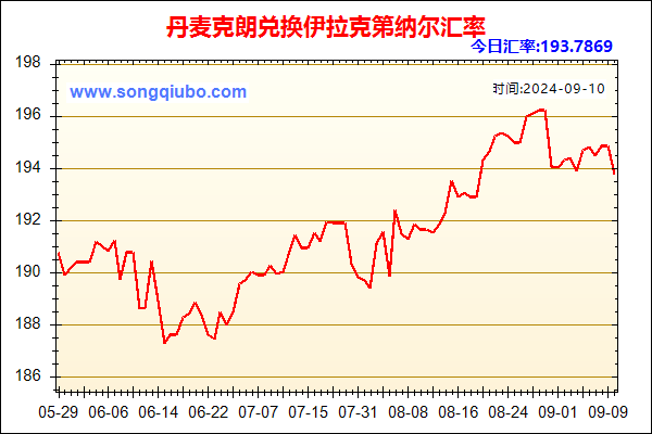 丹麦克朗兑人民币汇率走势图