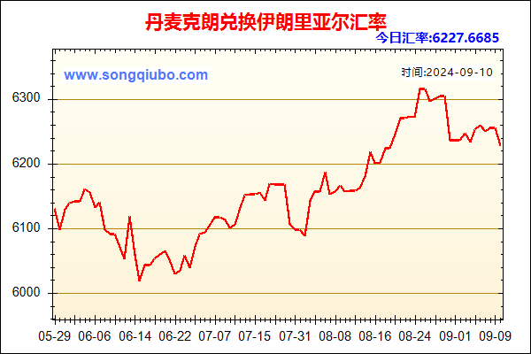 丹麦克朗兑人民币汇率走势图