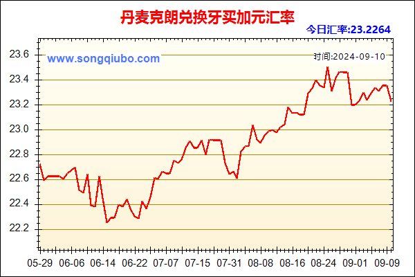 丹麦克朗兑人民币汇率走势图