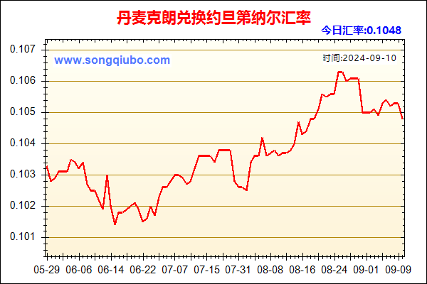 丹麦克朗兑人民币汇率走势图