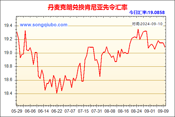 丹麦克朗兑人民币汇率走势图