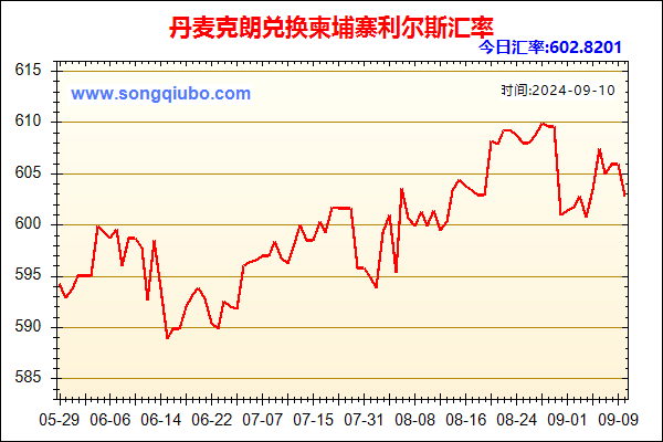 丹麦克朗兑人民币汇率走势图