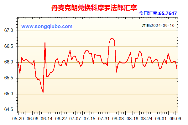 丹麦克朗兑人民币汇率走势图