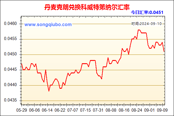 丹麦克朗兑人民币汇率走势图