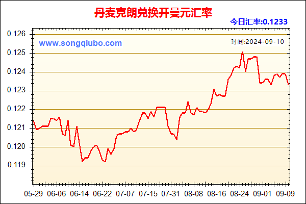 丹麦克朗兑人民币汇率走势图