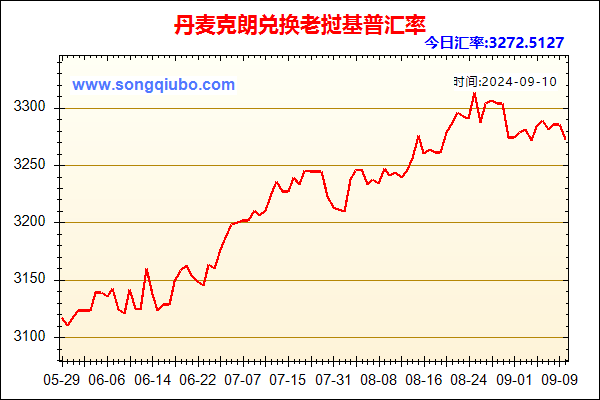 丹麦克朗兑人民币汇率走势图