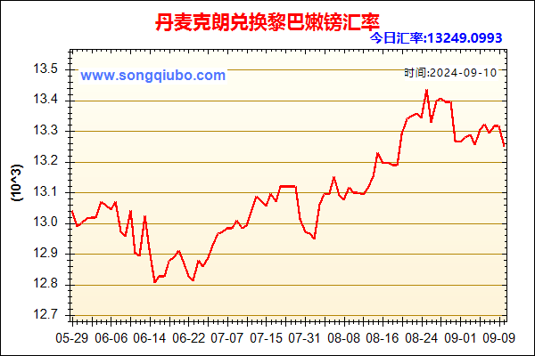 丹麦克朗兑人民币汇率走势图