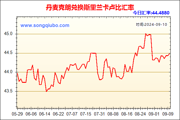 丹麦克朗兑人民币汇率走势图