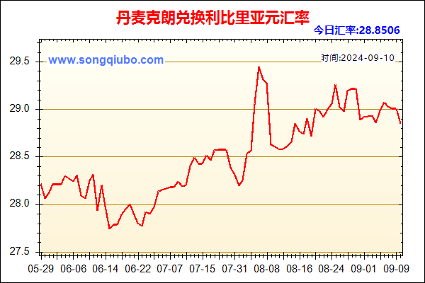 丹麦克朗兑人民币汇率走势图