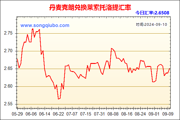 丹麦克朗兑人民币汇率走势图