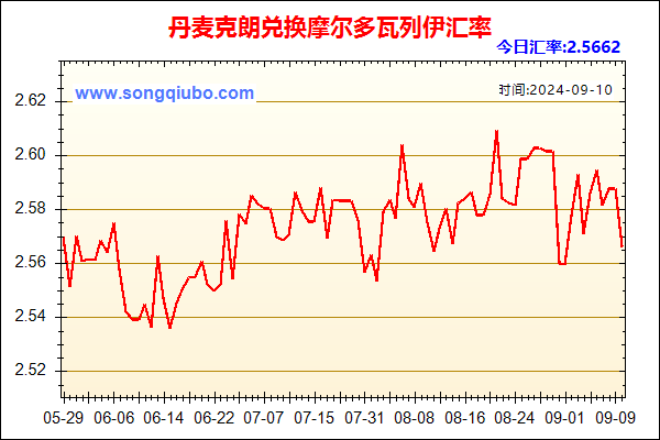 丹麦克朗兑人民币汇率走势图