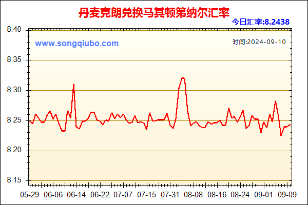 丹麦克朗兑人民币汇率走势图