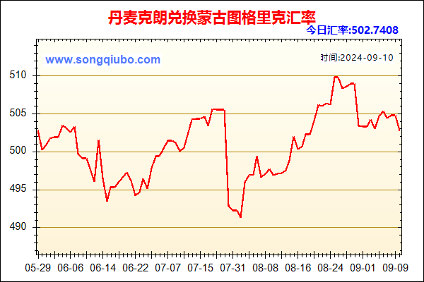 丹麦克朗兑人民币汇率走势图