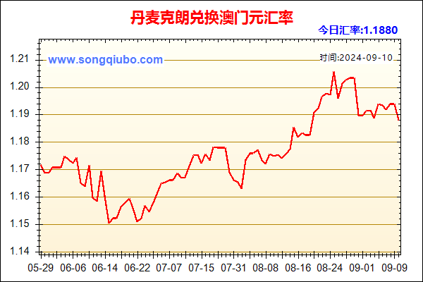 丹麦克朗兑人民币汇率走势图