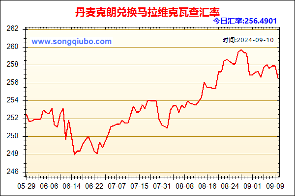 丹麦克朗兑人民币汇率走势图