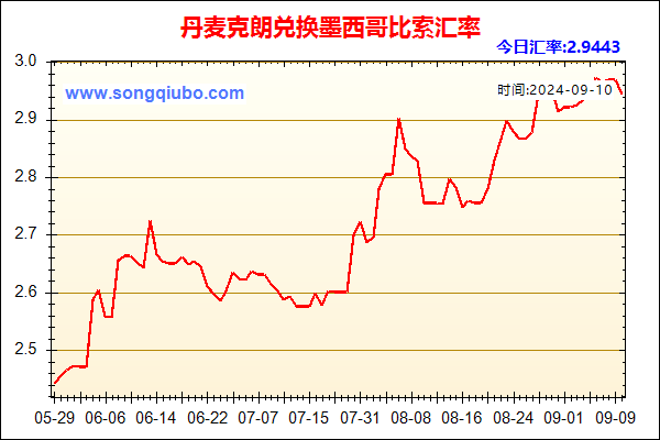 丹麦克朗兑人民币汇率走势图