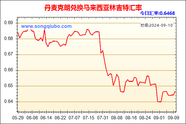 丹麦克朗兑人民币汇率走势图