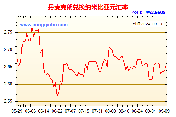 丹麦克朗兑人民币汇率走势图