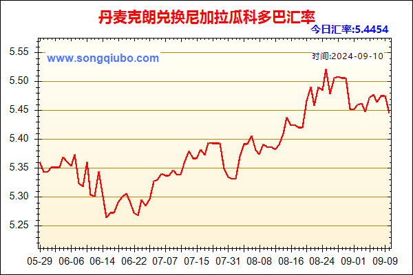 丹麦克朗兑人民币汇率走势图