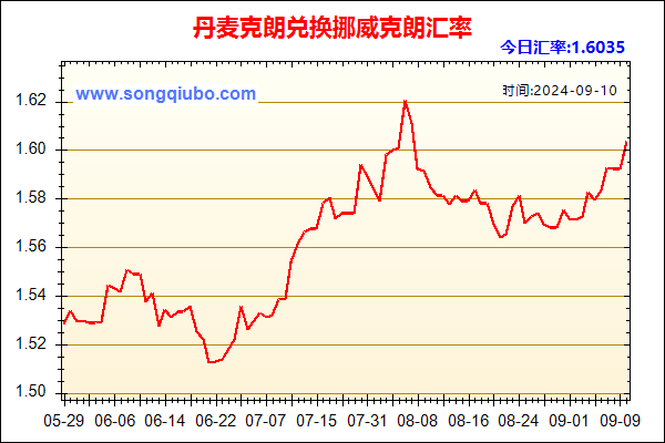 丹麦克朗兑人民币汇率走势图