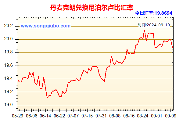 丹麦克朗兑人民币汇率走势图