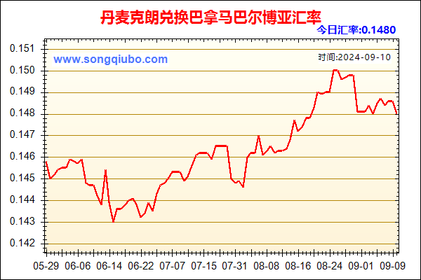 丹麦克朗兑人民币汇率走势图