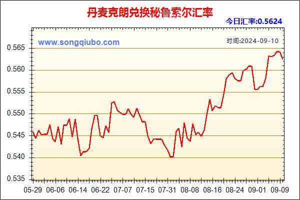 丹麦克朗兑人民币汇率走势图