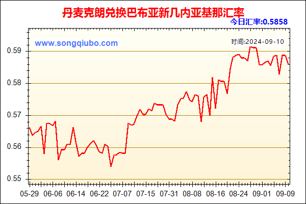 丹麦克朗兑人民币汇率走势图