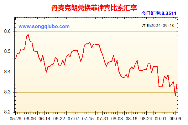 丹麦克朗兑人民币汇率走势图