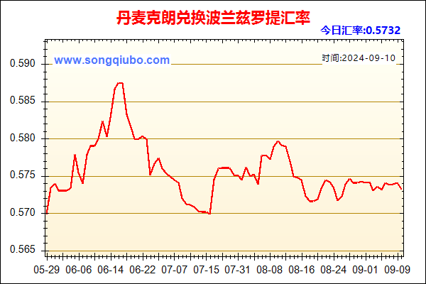 丹麦克朗兑人民币汇率走势图