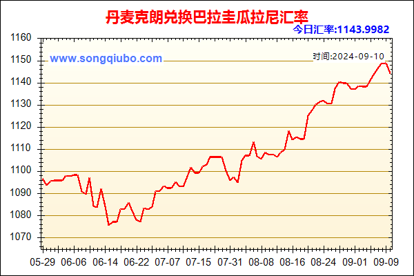 丹麦克朗兑人民币汇率走势图