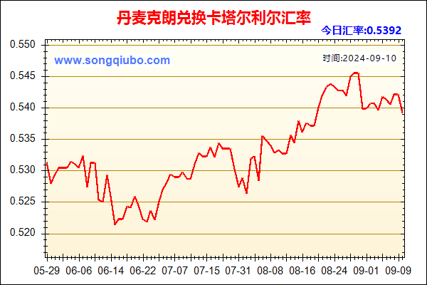 丹麦克朗兑人民币汇率走势图