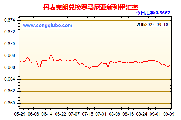 丹麦克朗兑人民币汇率走势图