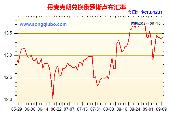 丹麦克朗兑人民币汇率走势图