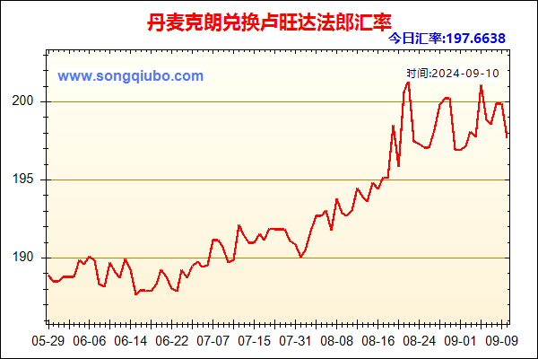 丹麦克朗兑人民币汇率走势图