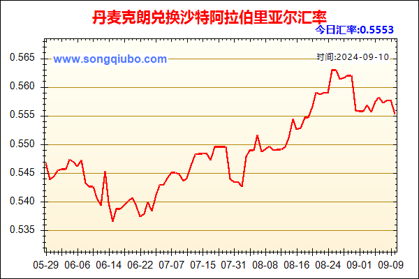 丹麦克朗兑人民币汇率走势图