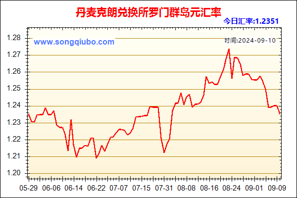 丹麦克朗兑人民币汇率走势图