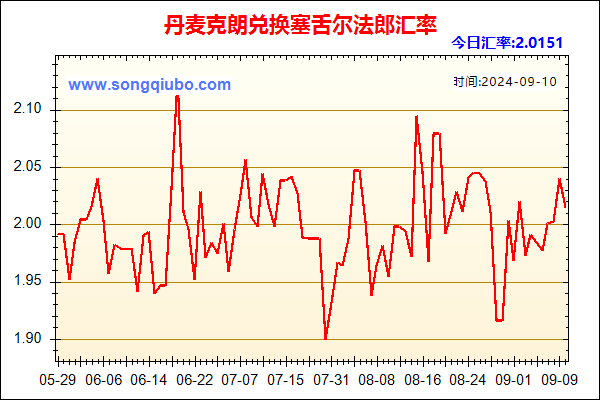 丹麦克朗兑人民币汇率走势图