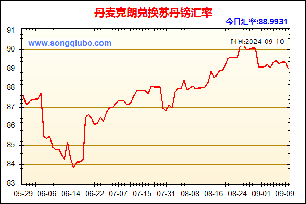 丹麦克朗兑人民币汇率走势图