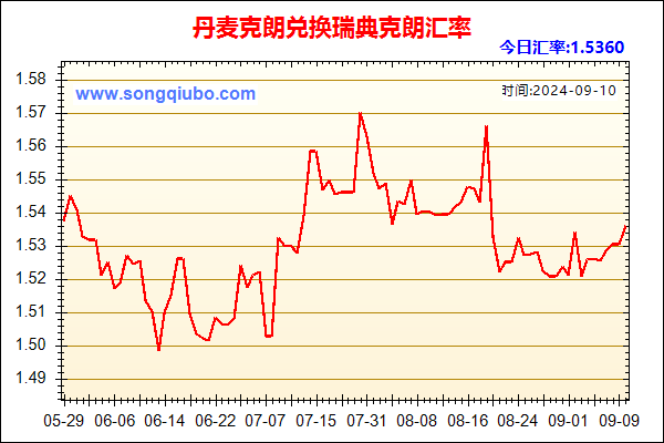 丹麦克朗兑人民币汇率走势图