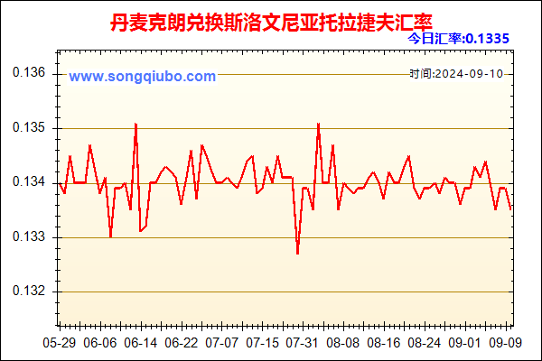 丹麦克朗兑人民币汇率走势图