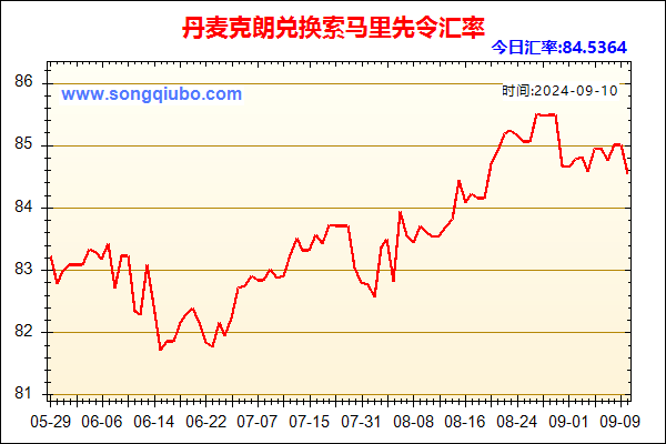 丹麦克朗兑人民币汇率走势图