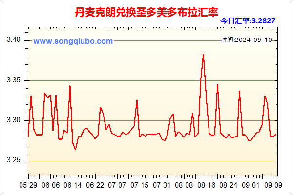 丹麦克朗兑人民币汇率走势图