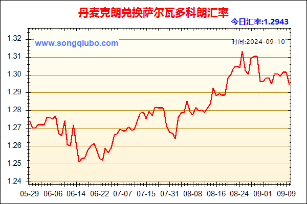 丹麦克朗兑人民币汇率走势图