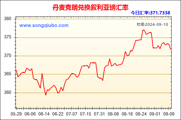 丹麦克朗兑人民币汇率走势图