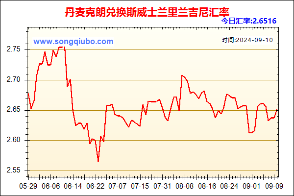 丹麦克朗兑人民币汇率走势图