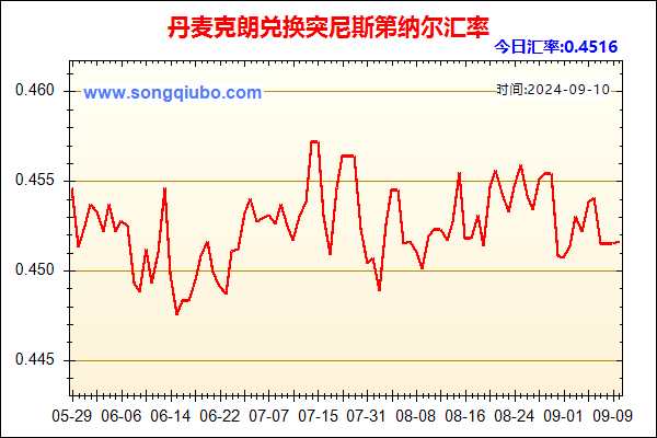 丹麦克朗兑人民币汇率走势图