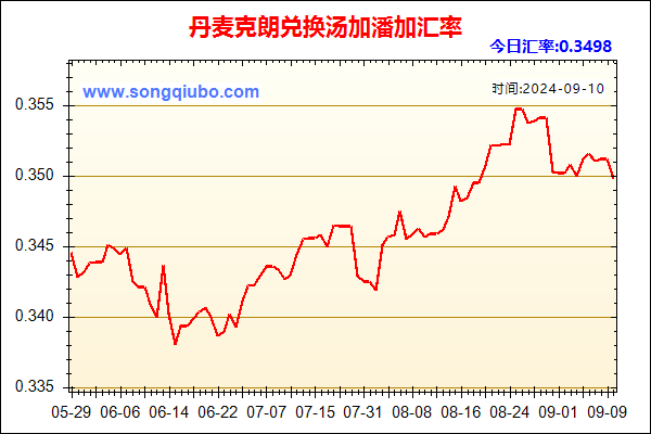 丹麦克朗兑人民币汇率走势图