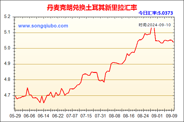 丹麦克朗兑人民币汇率走势图