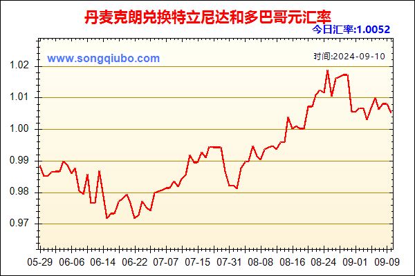 丹麦克朗兑人民币汇率走势图